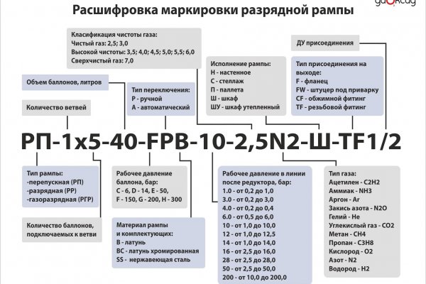 Где купить наркоты